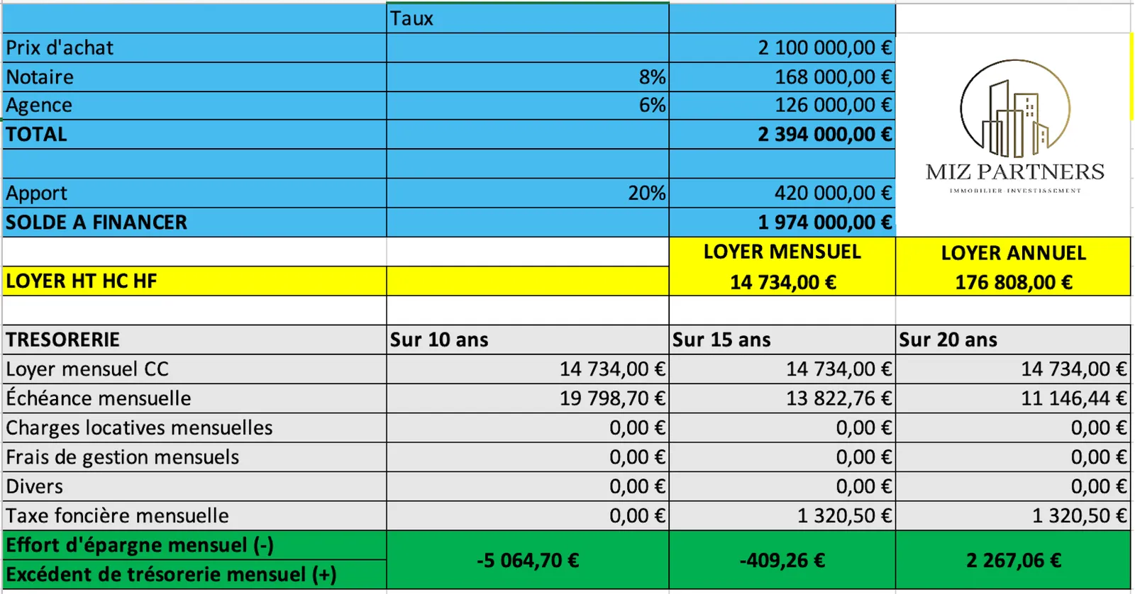 INVESTISSEMENT LOCATIF 8.42% DE RENTABILITE - Photo 1