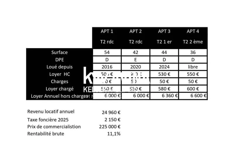 Immeuble de rapport 185 m² - Photo 1